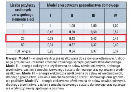 Ile kW na mieszkanie w bloku? Sprawdź, aby uniknąć problemów z prądem