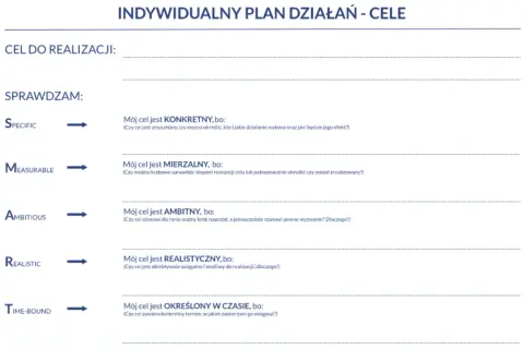 Formularz "Indywidualny plan działań - cele" z kryteriami SMART: Specific, Measurable, Ambitious, Realistic, Time-bound.
