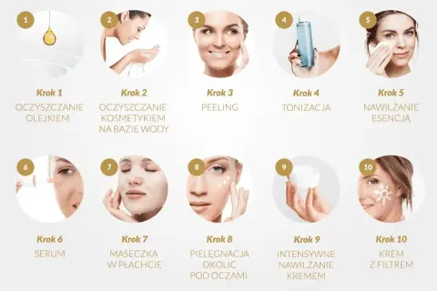 10 kroków, jak przygotować twarz do makijażu: oczyszczanie, peeling, tonizacja, serum, maseczka, kremy i filtr.