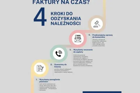 Jak uniknąć windykacji: praktyczne sposoby na ochronę finansów