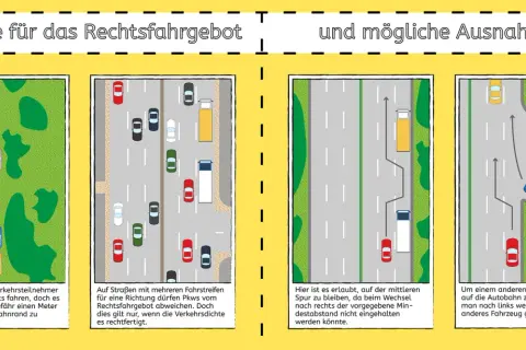 Grafiken zeigen Beispiele für das Rechtsfahrgebot und Ausnahmen. Ein Pkw fährt rechts, ein anderer wechselt die Spur.