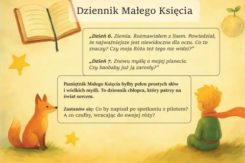 Ilustracja z Małym Księciem, lisem, otwartą książką i cytatami z dziennika.
