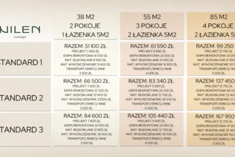 Tabela cenowa remontów mieszkań: ile kosztuje remont mieszkania w zależności od metrażu i liczby pokoi.