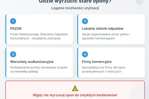 Gdzie wyrzucić opony? Informacje o PSZOK, zbiórkach, wulkanizacji i firmach komercyjnych. Nie wyrzucaj do zwykłych kontenerów!