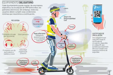 Un patinete eléctrico con ciclista. El casco es obligatorio, junto con luces, timbre y ropa reflectante.