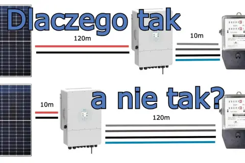 Podłączenie inwertera PV: Poradnik eksperta krok po kroku i bezpiecznie