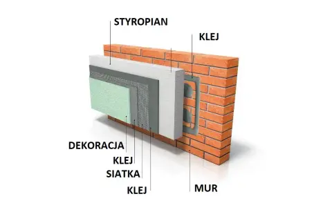 Ile cm styropianu na elewację? Sprawdź, jak uniknąć błędów i oszczędzić pieniądze
