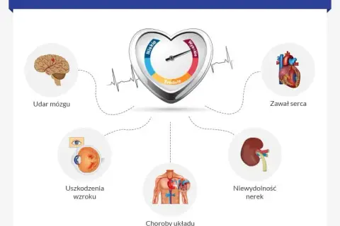 Czy leki na nadciśnienie są szkodliwe? Skutki uboczne i jak ich uniknąć