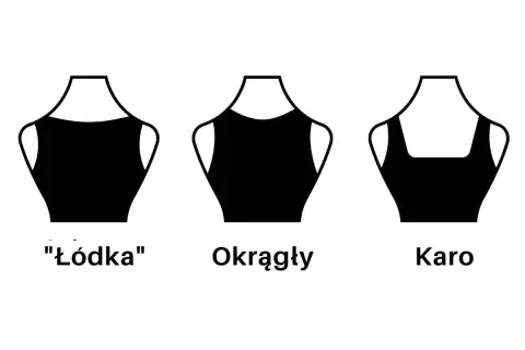 Ilustracja pokazuje trzy rodzaje dekoltów: łódka, okrągły i karo.