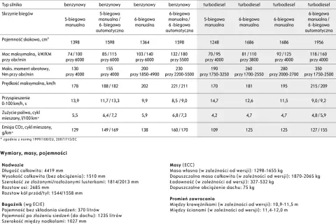 Opel Astra J wymiary: długość 4419 mm, szerokość 1814/2013 mm, rozstaw osi 2685 mm. Bagażnik 370-1235 l.