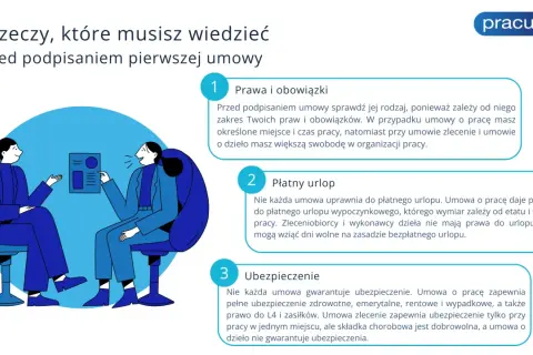 Przed pierwszą umową: prawa, urlop, ubezpieczenie. Zrozumienie tych kwestii, zwłaszcza w kontekście kodeksu pracy 2025, to klucz do świadomego startu.