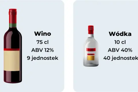 Alkohol a cukier: Jak pić bezpiecznie? Podwójny wpływ