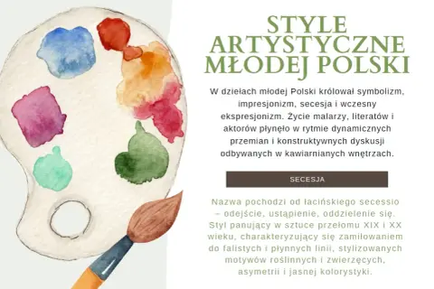 Paleta malarska z akwarelami i pędzlem, ilustrująca sztukę przełomu XIX i XX wieku, w tym secesję.
