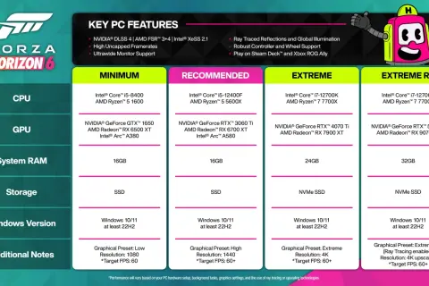Forza Horizon 5 wymagania: od minimum po ekstremalne RT. Sprawdź, czy Twój PC sprosta wyzwaniu!