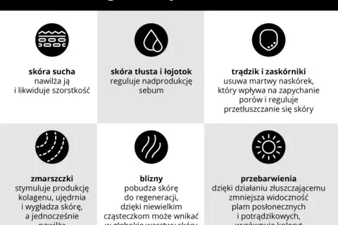 Kwas glikolowy do jakiej cery? Odkryj, kiedy działa, a kiedy szkodzi!