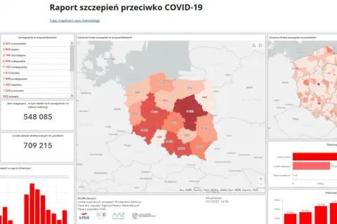 Raporty szczepień gov.pl: Zrozum dane, poznaj trendy i uniknij pułapek