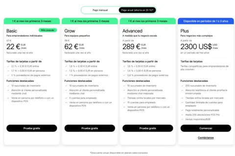 Comparativa de planes de pago para tienda online: Basic, Grow, Advanced y Plus, con sus características y el precio.