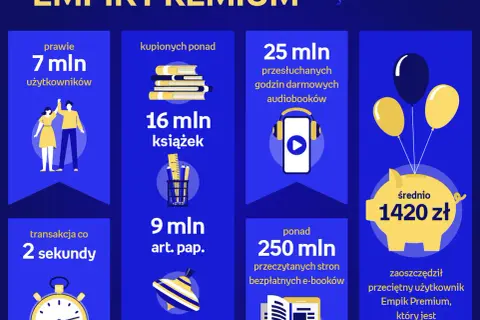Empik 3 za 2: Do kiedy trwa? Jak skorzystać i oszczędzić?