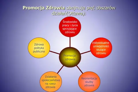 Co to jest promocja zdrowia i jak wpływa na Twoje życie?