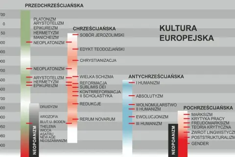Gramatyka cywilizacji: Kluczowe tematy i wpływ na historię