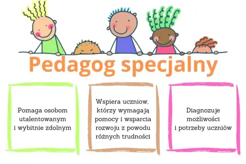 Kolorowe rysunki dzieci i napis "Pedagog specjalny". Pomaga utalentowanym, wspiera w trudnościach, diagnozuje potrzeby uczniów.