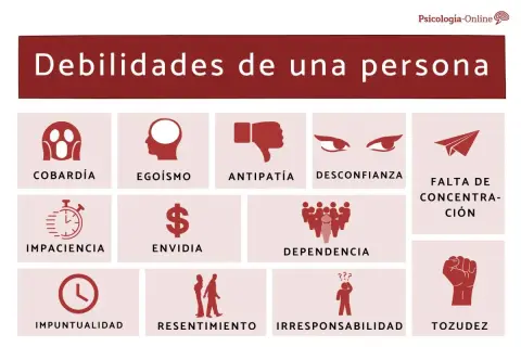 Ilustración sobre las debilidades de una persona: cobardía, egoísmo, antipatía, desconfianza, impaciencia, envidia, dependencia, falta de concentración, impuntualidad, resentimiento, irresponsabilidad y tozudez.