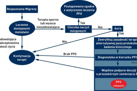 PFO objawy neurologiczne: jak uniknąć poważnych komplikacji?