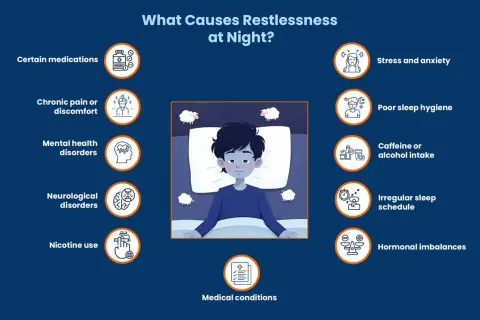 A boy lies in bed, surrounded by sheep. The image lists causes of restlessness at night, like stress, poor sleep hygiene, and medical conditions. Is it normal to toss and turn in your sleep?