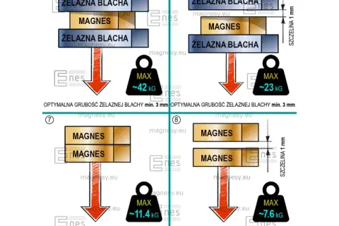Alternator na prądnicę: Jakie magnesy neodymowe wybrać i zamontować?