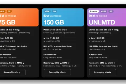 Porównanie ofert internetu na kartę bez umowy: 75 GB za 35 zł, 150 GB za 50 zł, nielimitowany za 80 zł.