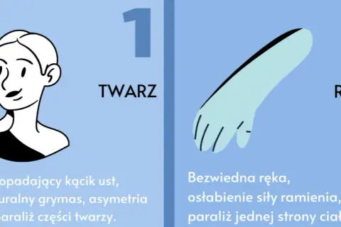 Objawy wylewu u starszej osoby – jak je rozpoznać i działać natychmiast