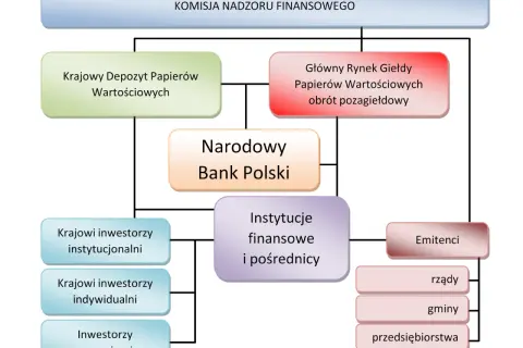 Giełda Papierów Wartościowych: Zrozum, jak działa i zacznij!