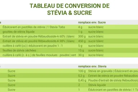Stévia: Dosage pour 100g de Sucre & Astuces Pâtisserie Réussie