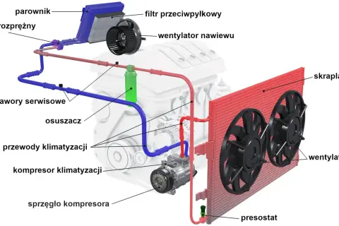 Sprzęgło klimatyzacji: Jak zdiagnozować awarię krok po kroku?
