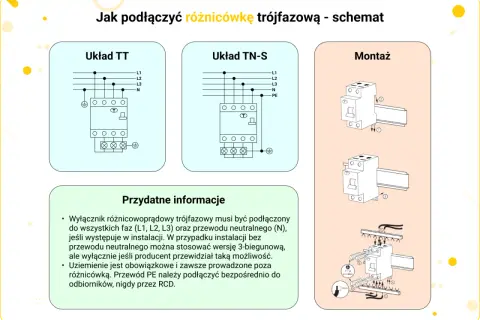 Jak podłączyć różnicówkę - uniknij najczęstszych błędów i zagrożeń