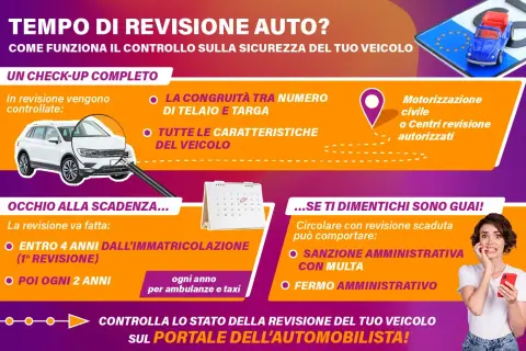 Infografica sulla revisione auto: controlli, scadenze e sanzioni per la revisione auto reimmatricolata.