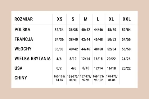Tabela rozmiarów od XS do XXL. Rozmiar 2 jaki to? W Polsce to 32/34, we Francji 34/36, we Włoszech 36/38, w Wielkiej Brytanii 4/6, w USA 0/2, a w Chinach 160-165/84-86.