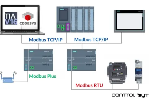 Schemat połączeń przemysłowych: laptop z TIA V16 i CODESYS komunikuje się przez **Modbus TCP/IP** z PLC Siemens S7-1200 i panelem HMI. Inne moduły łączą się przez Modbus Plus i Modbus RTU.