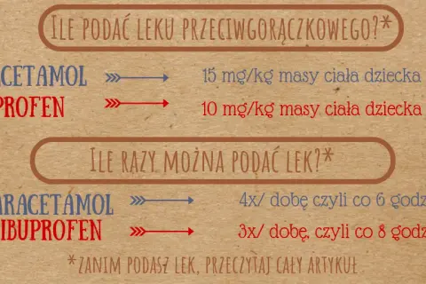 Jak podawać leki na gorączkę: bezpieczne dawkowanie dla dzieci i dorosłych