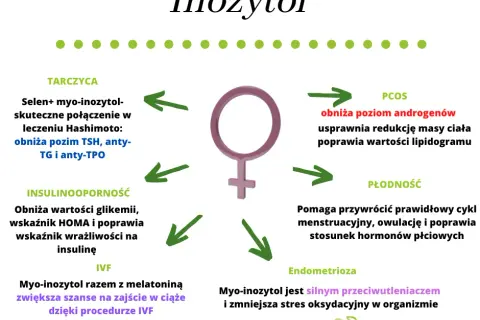 Inozytol na PCOS i płodność: Wybierz 40:1 i idealną dawkę