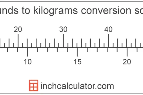 Skala konwersji funtów na kilogramy z oznaczeniami lb i kg.