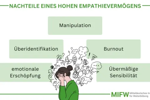 Hohe empathie kann zu Überidentifikation, Burnout, emotionaler Erschöpfung, übermäßiger Sensibilität und Manipulation führen. Eine Frau mit vielen Gedanken.