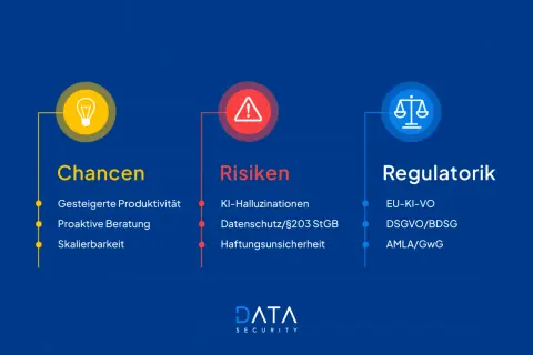 Chancen, Risiken und Regulatorik bei KI-Anwendungen: Produktivität, Beratung, Skalierbarkeit vs. Halluzinationen, Datenschutz, Haftung. EU-KI-VO, DSGVO/BDSG, AMLA/GwG.