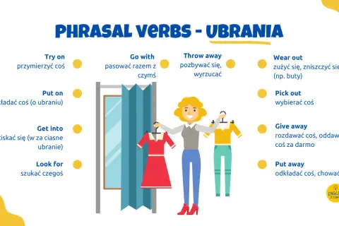 Ilustracja pokazuje kobietę w przymierzalni, która wybiera ubrania. Obok znajdują się angielskie frazy z czasownikami frazowymi, np. "try on" (przymierzyć).