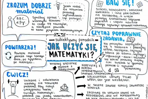Jak uczyć się matematyki? Zrozum, pokonaj lęk i zdaj maturę!