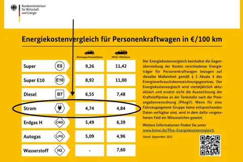 Diesel w Niemczech: Tankuj taniej! Poradnik i aktualne ceny