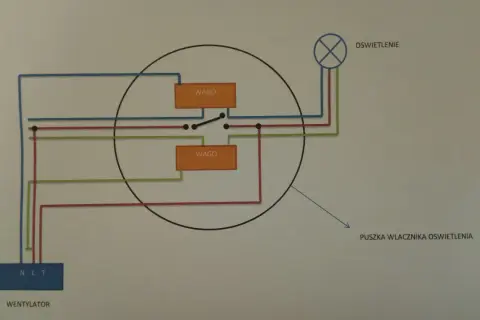 Schemat podłączenia wentylatora łazienkowego do oświetlenia. Pokazuje połączenia elektryczne przez złączki WAGO w puszce.