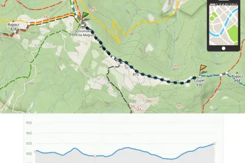 Mapa szlaku turystycznego na Magurkę Wilkowicką. Widoczna trasa od Schroniska PTTK, przez Czupel, do Rogacza, wraz z profilem wysokości.