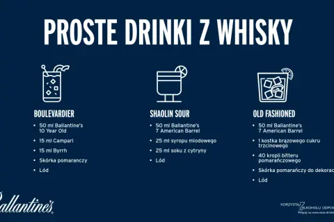 Proste drinki z whisky: Boulevardier, Shaolin Sour, Old Fashioned. Idealne na letnie wieczory, gdy masz ochotę na orzeźwiającego whisky sprite.