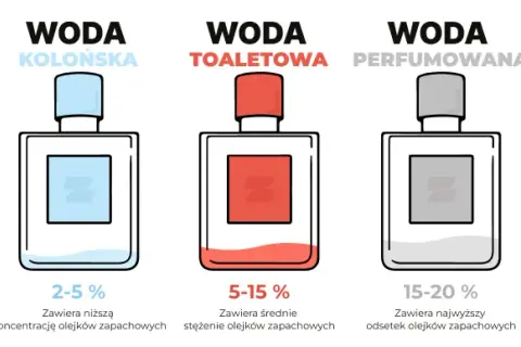 Co dłużej trzyma woda toaletowa czy perfumowana - poznaj różnice